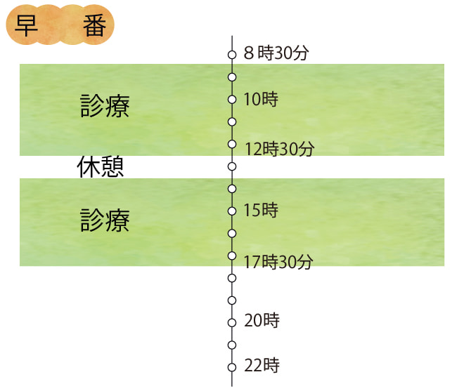 まほろば整骨院は拘束時間9時間・まほろば整骨院早番画像スマホ用