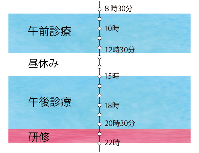 拘束時間は何時間？・よくある整骨院画像スマホ用